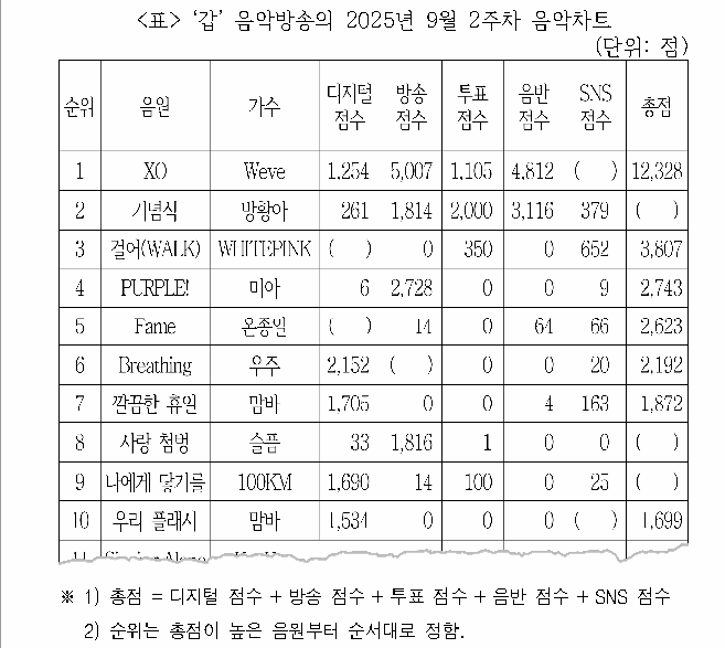 문제 자료 원문 이미지