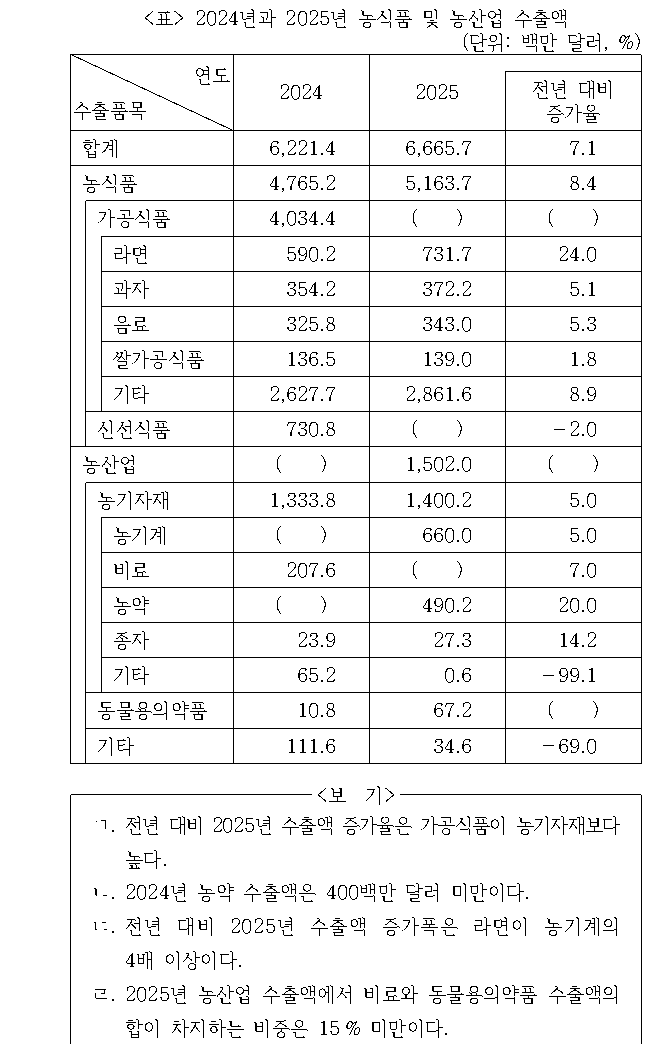 문제 자료 원문 이미지