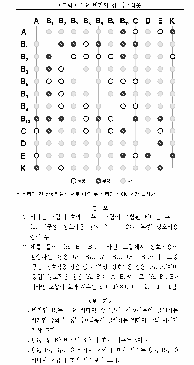 문제 자료 원문 이미지