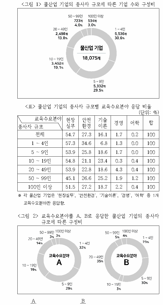 문제 자료 원문 이미지