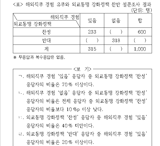 문제 자료 원문 이미지