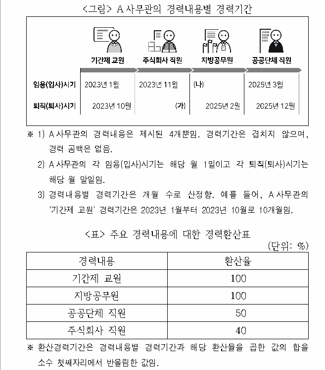 문제 자료 원문 이미지
