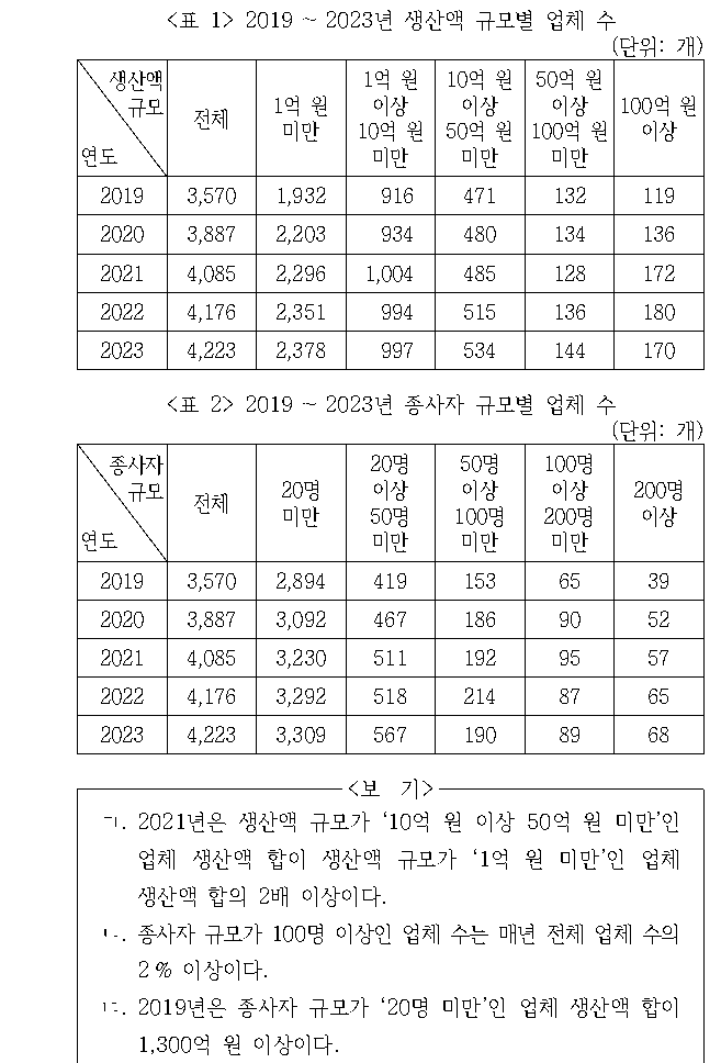 문제 자료 원문 이미지