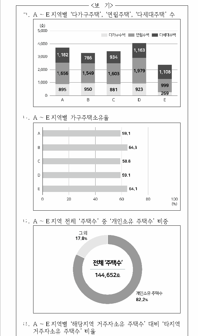 문제 자료 원문 이미지