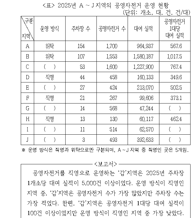 문제 자료 원문 이미지