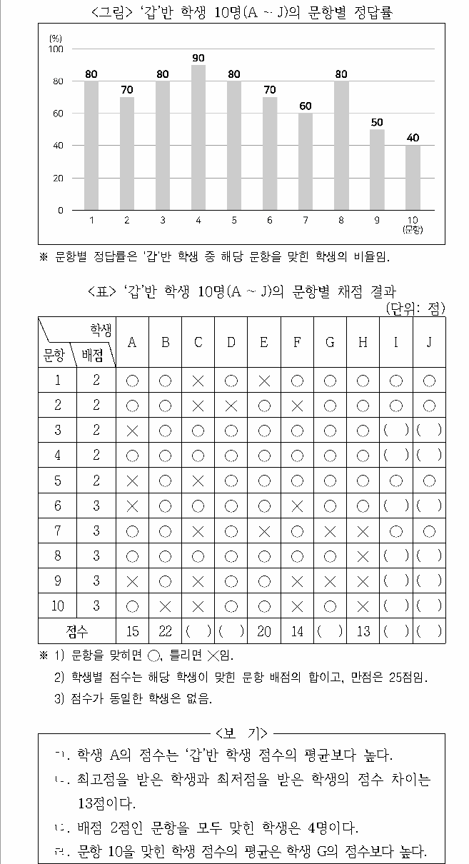 문제 자료 원문 이미지