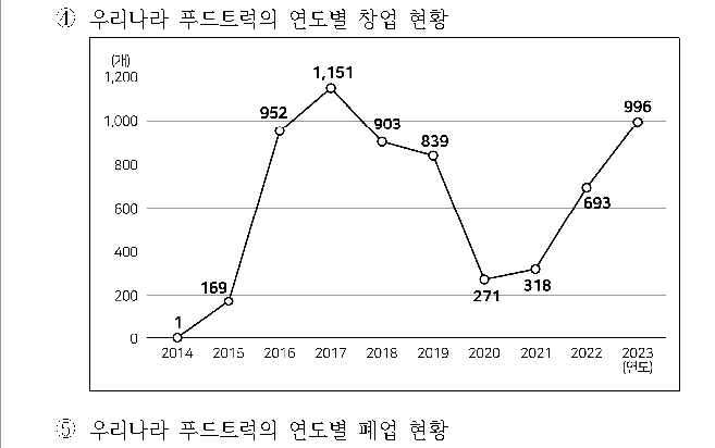 선택지 원문 이미지