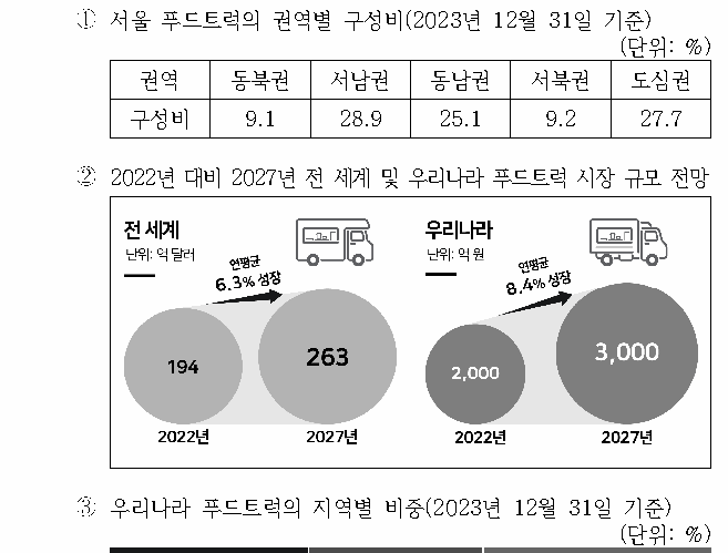 선택지 원문 이미지