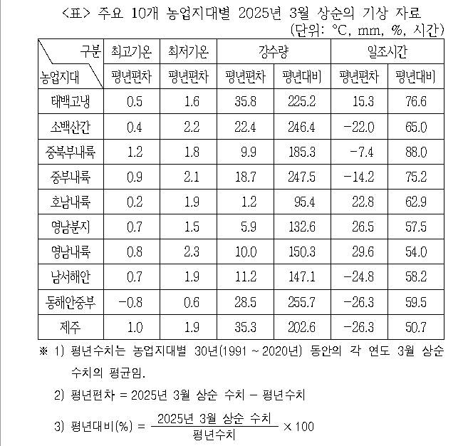 문제 자료 원문 이미지