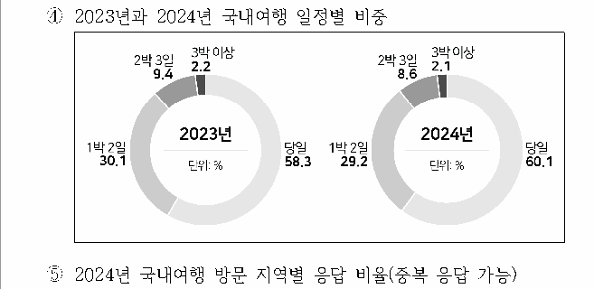 선택지 원문 이미지