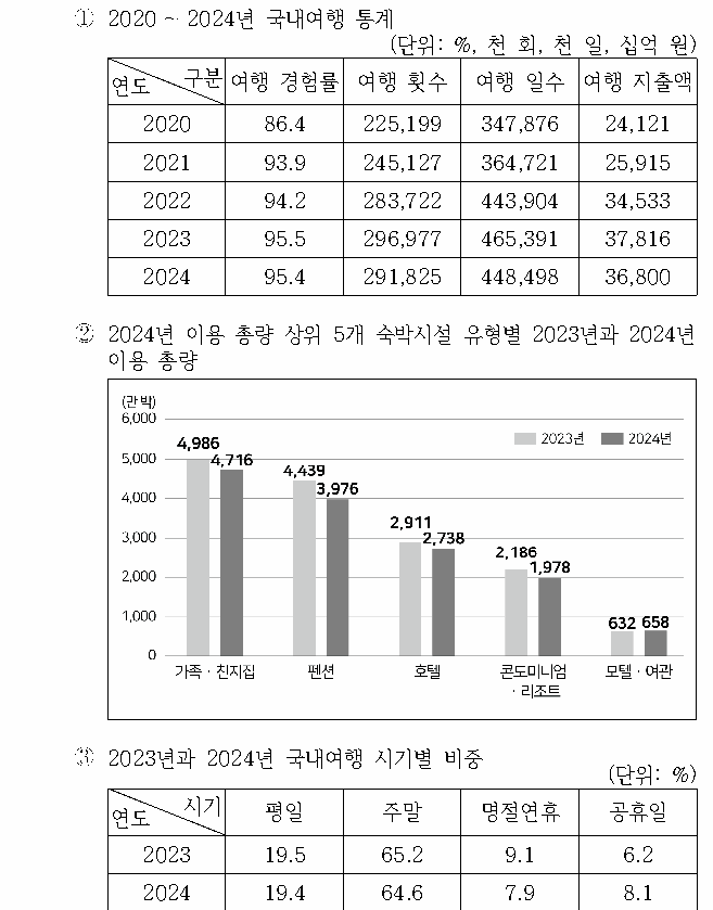 선택지 원문 이미지