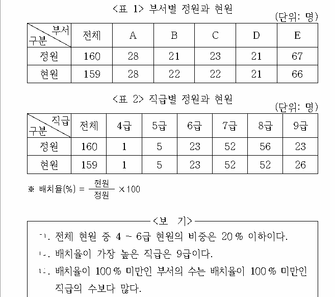 문제 자료 원문 이미지