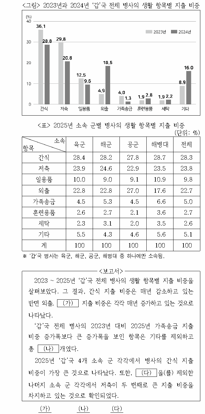 문제 자료 원문 이미지