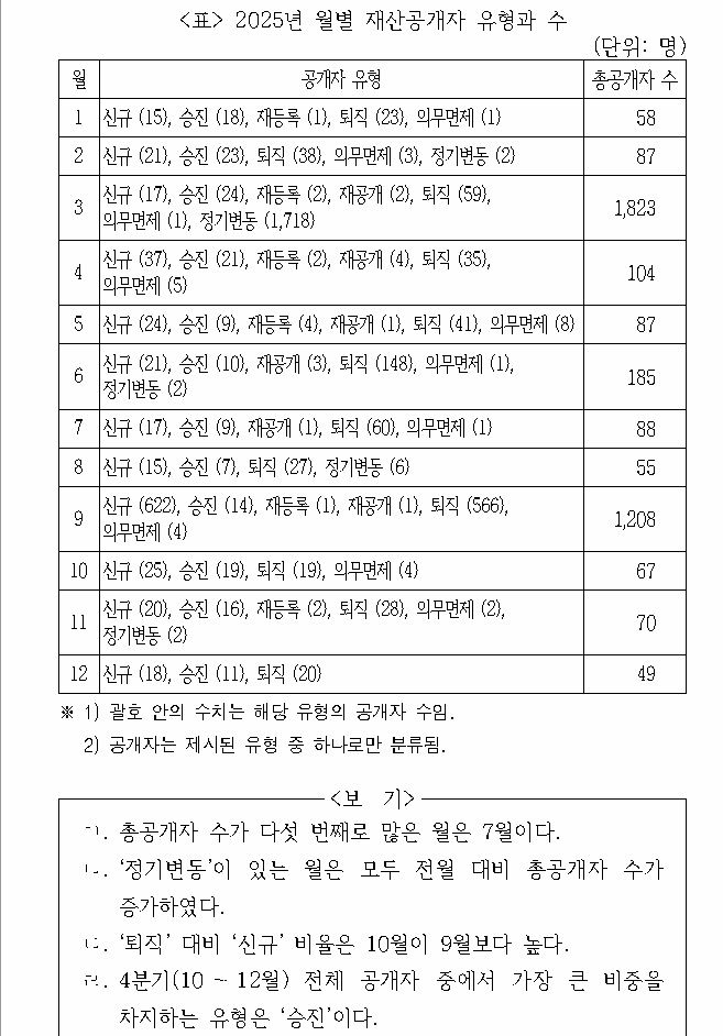 문제 자료 원문 이미지