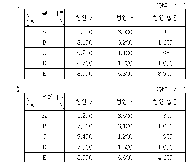 선택지 원문 이미지