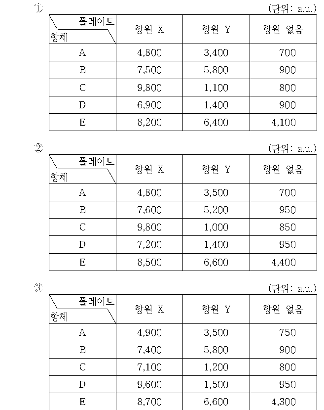 선택지 원문 이미지