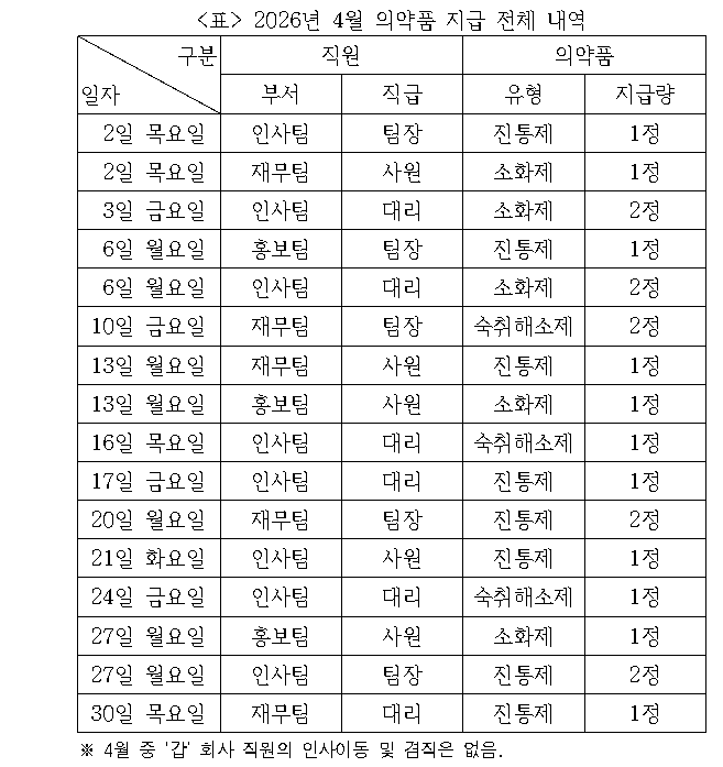 문제 자료 원문 이미지