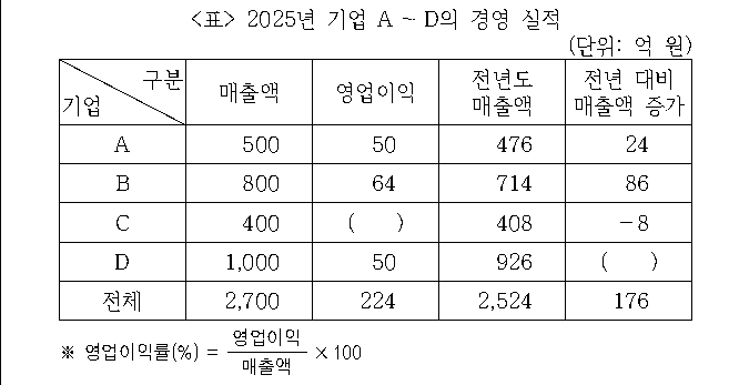 문제 자료 원문 이미지