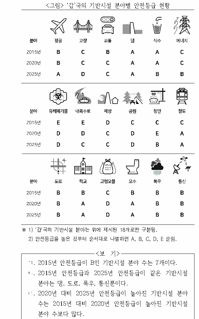 문제 자료 원문 이미지