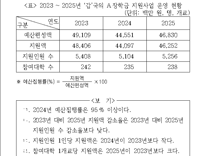 문제 자료 원문 이미지