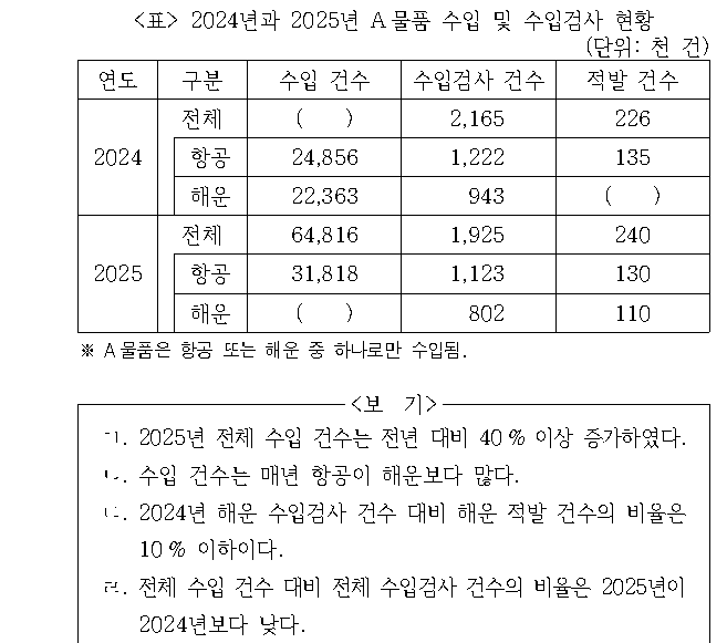문제 자료 원문 이미지