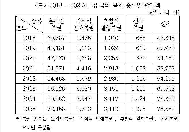 문제 자료 원문 이미지