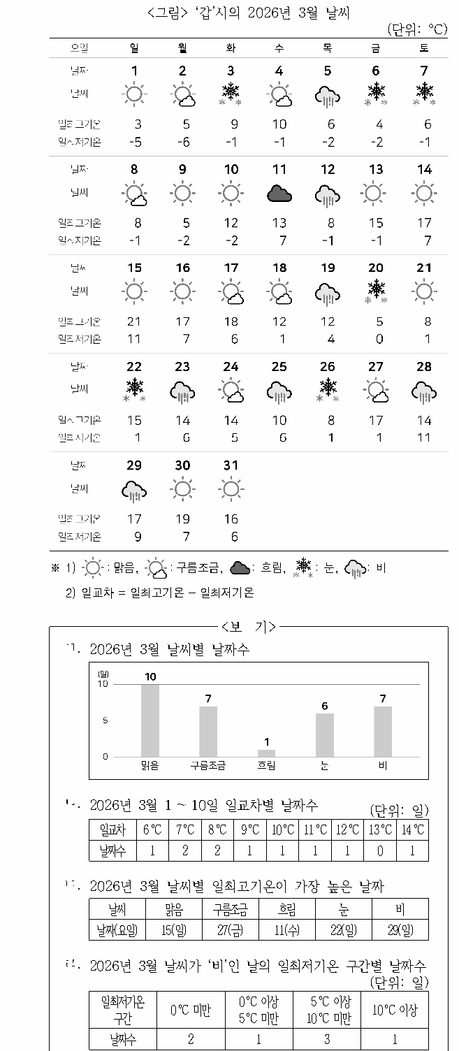 문제 자료 원문 이미지