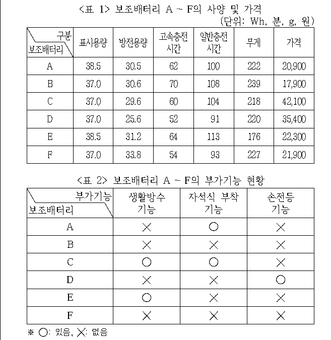 문제 자료 원문 이미지