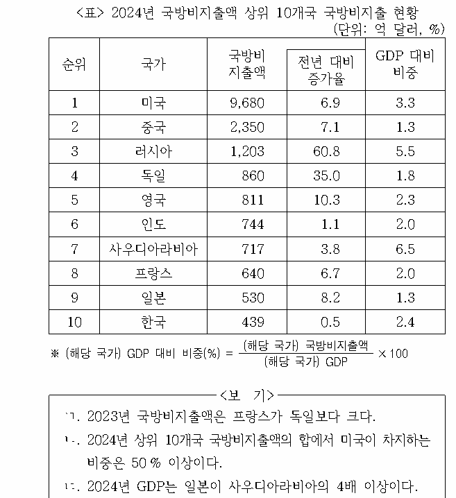 문제 자료 원문 이미지