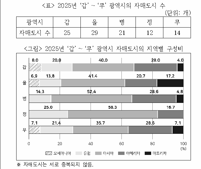 문제 자료 원문 이미지