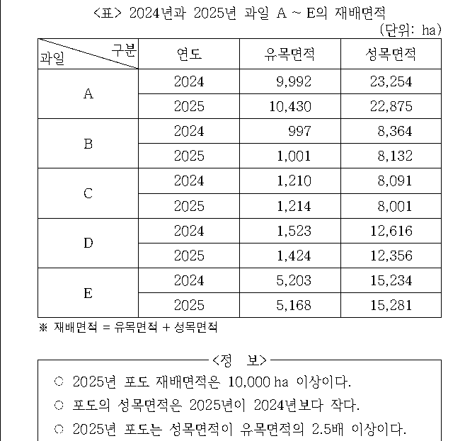 문제 자료 원문 이미지