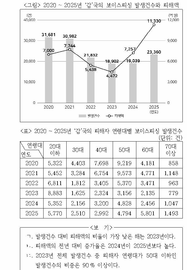 문제 자료 원문 이미지