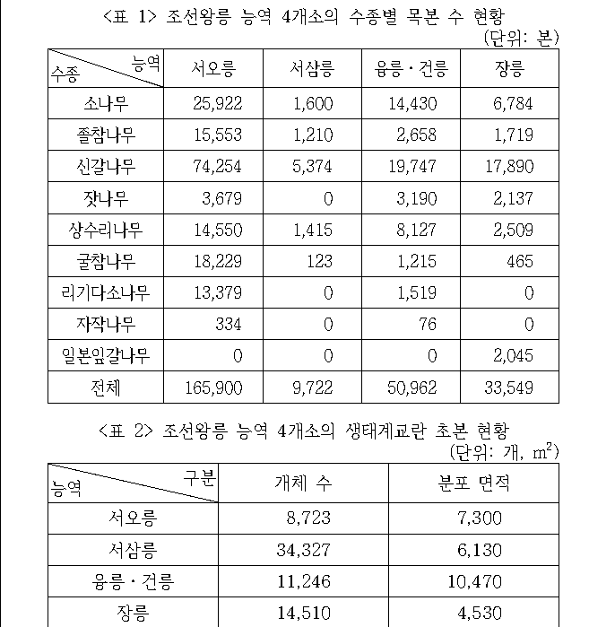 문제 자료 원문 이미지