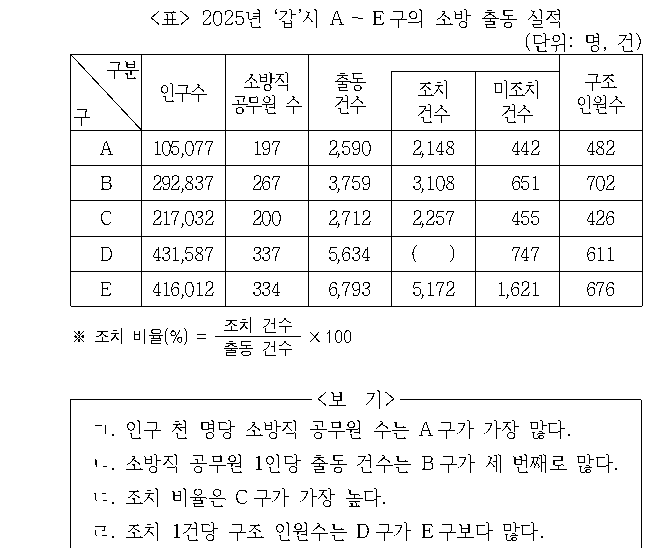 문제 자료 원문 이미지