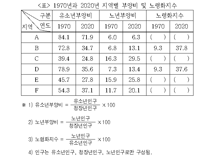 문제 자료 원문 이미지