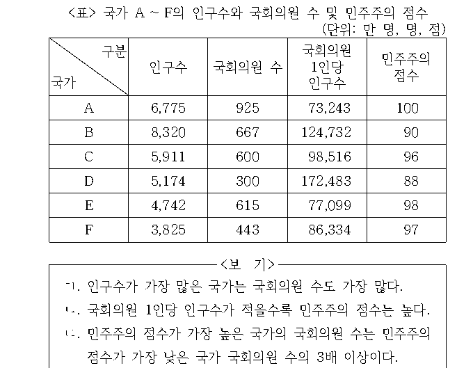 문제 자료 원문 이미지