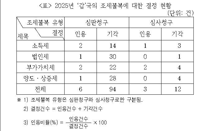 문제 자료 원문 이미지
