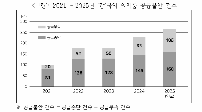 문제 자료 원문 이미지