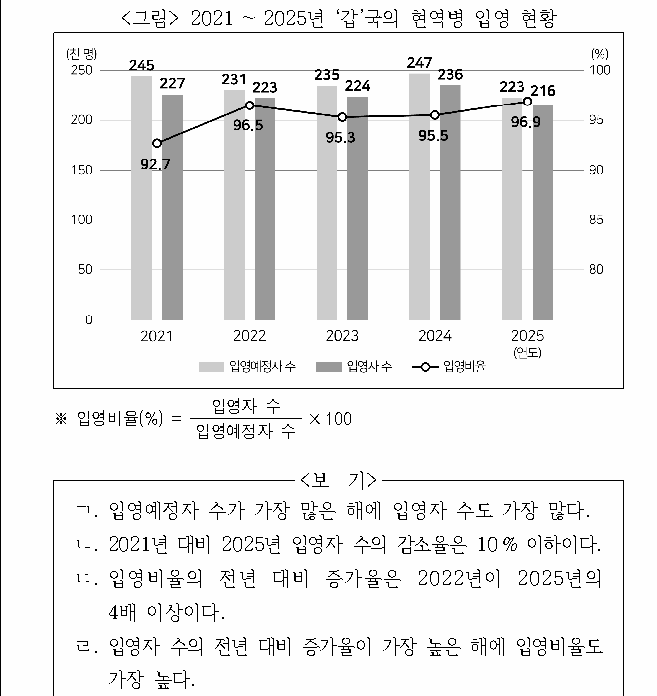 문제 자료 원문 이미지