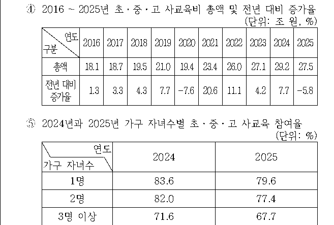 선택지 원문 이미지