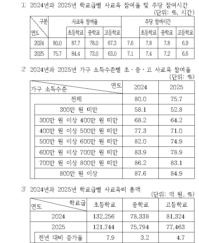 선택지 원문 이미지